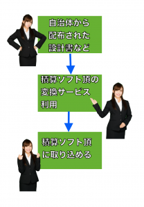 積算ソフト頂の凄い機能『設計書カンタン取り込み(PDF・Excel・CSV)』
